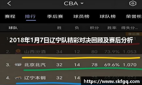 2018年1月7日辽宁队精彩对决回顾及赛后分析